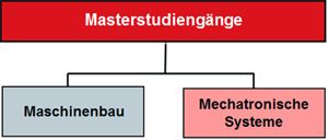 Masterstudiengänge des Fachbereichs Masterstudiengänge des Fachbereichs