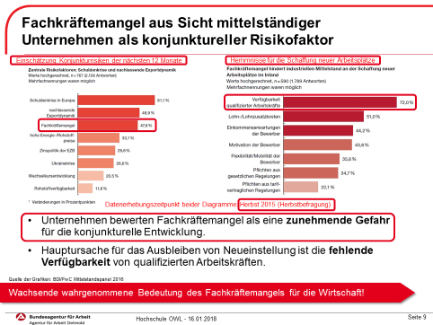 Arbeitsmarktsituation in Lippe und Ostwestfalen Produktion TH OWL