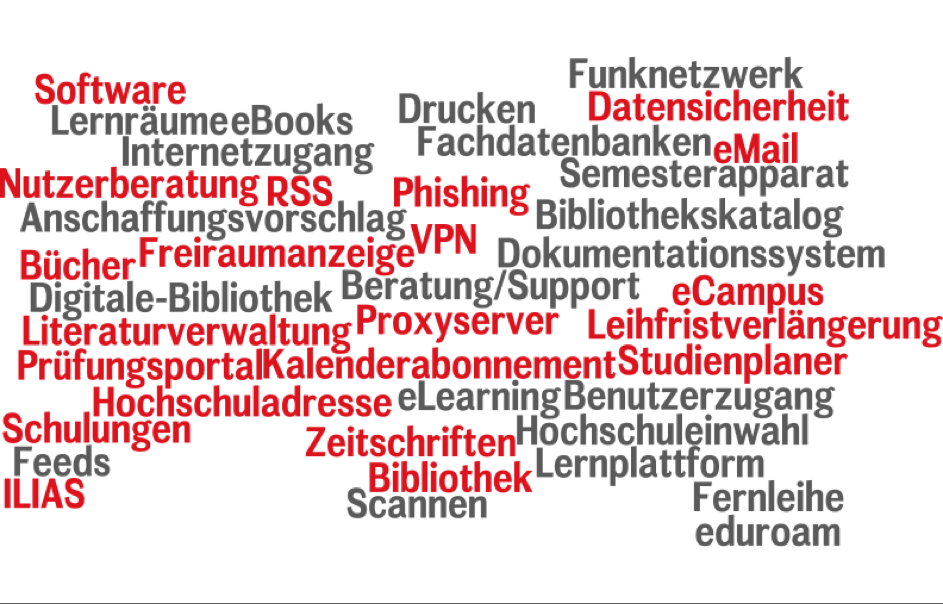 Let´s go Resümee in Form einer Themenwolke S(kim) TH OWL