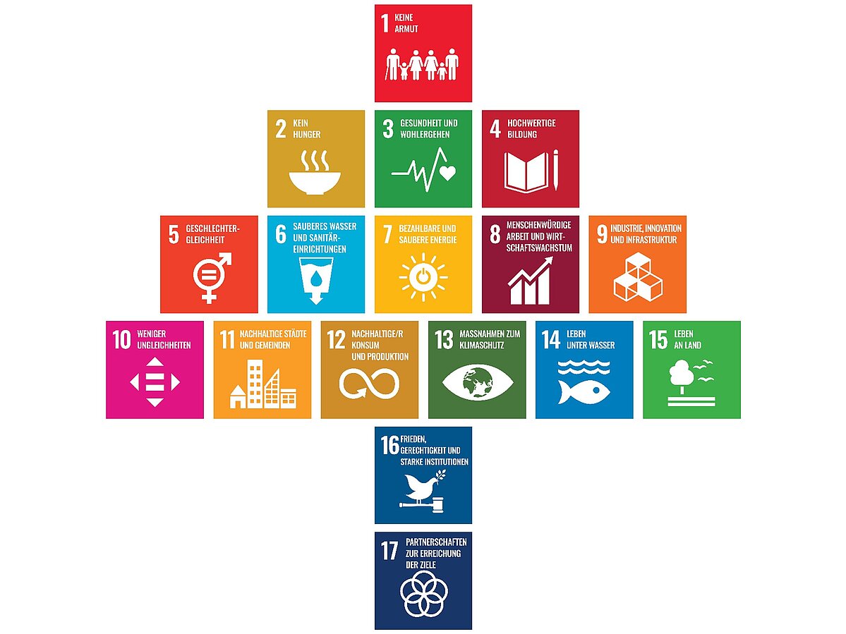 17 Nachhaltigkeitsziele der Vereinten Nationen (Sustainable Development Goals, kurz SDGs), arrangiert in Form eines Weihnachtsbaums.