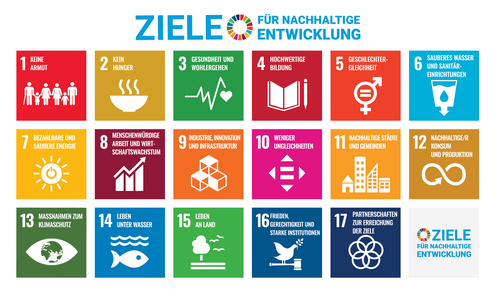 17 Nachhaltigkeitsziele der Vereinten Nationen (Sustainable Development Goals, kurz SDGs)