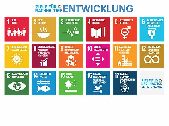 SDGs - 17 Nachhaltigkeitsziele der Vereinten Nationen