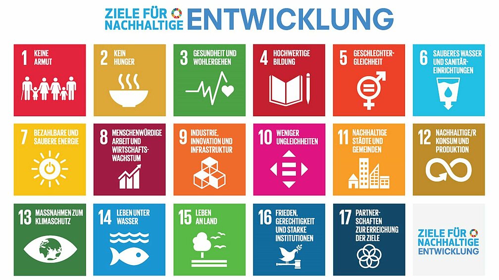 17 Nachhaltigkeitsziele der Vereinten Nationen