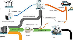 bioCO2nvert