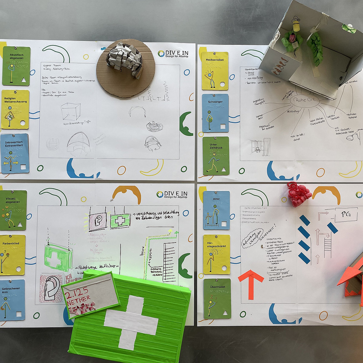Die Ergebnisse des Workshops mit dem Toolkit