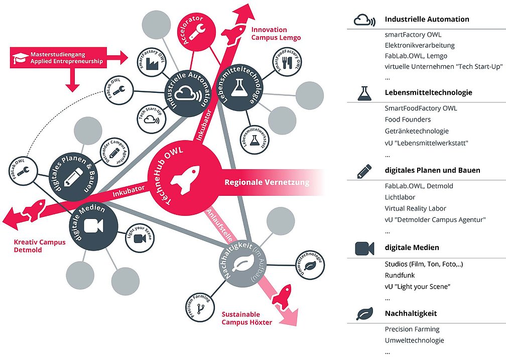 TechnéHub OWL TechnéHub OWL