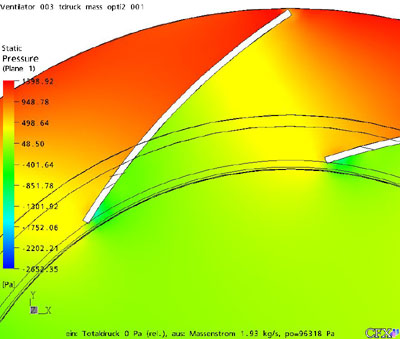 Bild: Schaufelanströmung eines Ventilatorlaufrades bei unterschiedlichen Betriebspunkten Optimalpunkt