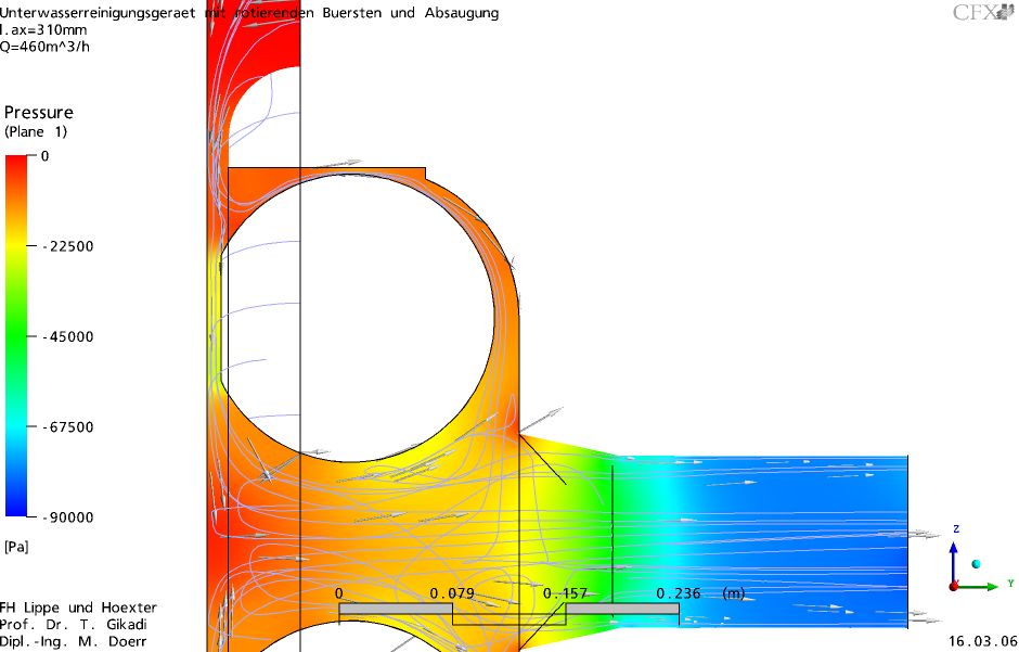 Druckverteilung im Reinigungsgerät Grafik: Druckverteilung im Reinigungsgerät